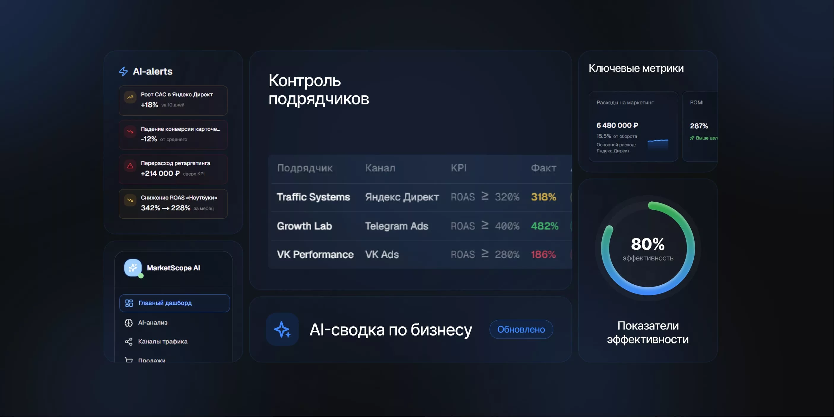 Стек технологий