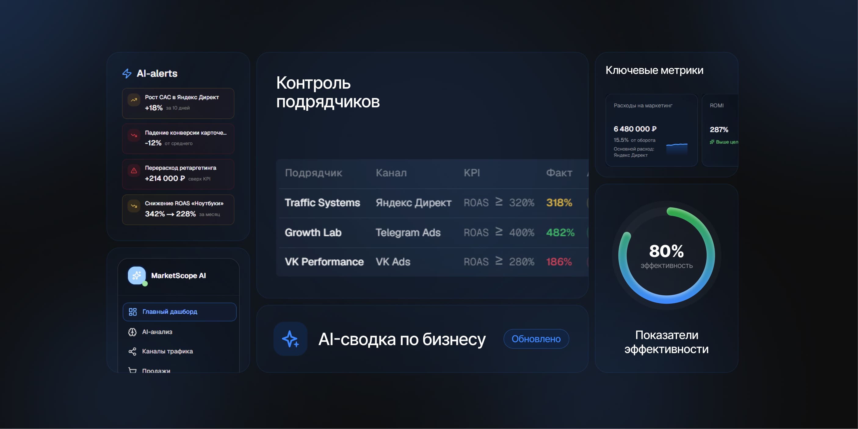 Стек технологий